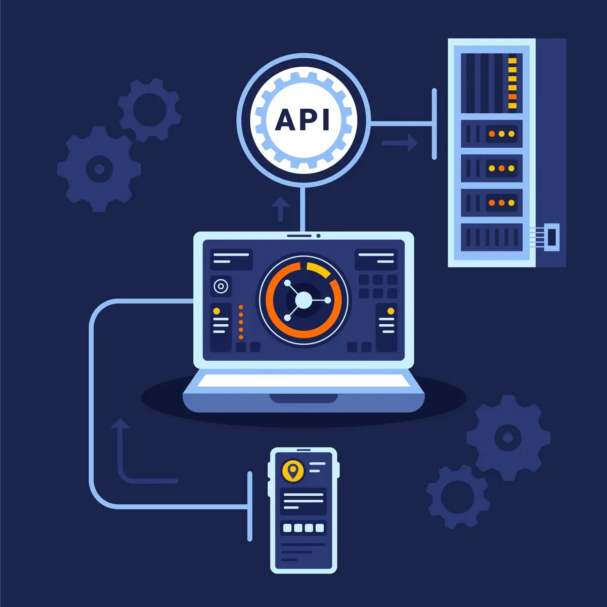 API Development & Integration